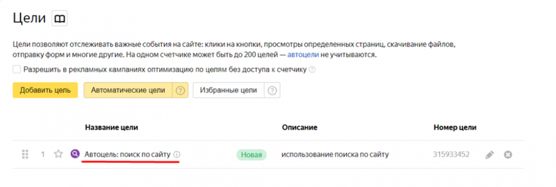 4 распространенные ошибки в аналитике контекстной рекламы: чего не следует делать