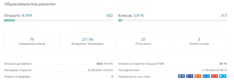 20 советов о том, как правильно начать рассылку новостей по электронной почте и не попасть в спам