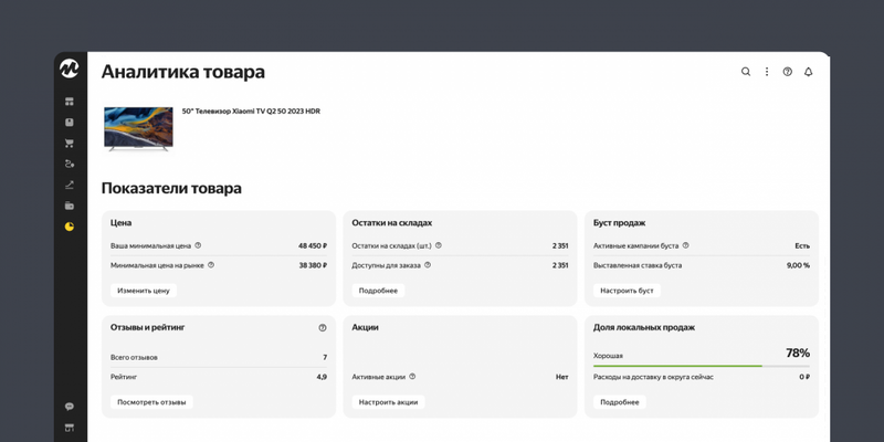 Яндекс Маркет выпускает новый отчет «Анализ продукта»