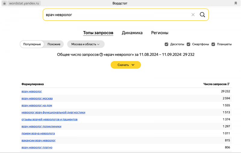 Как проверить, есть ли специалисты, которые размещают для вас контекстную рекламу