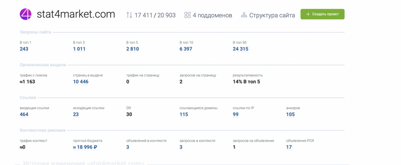 Как увеличить посещаемость сайта на 89 000 за 4 месяца