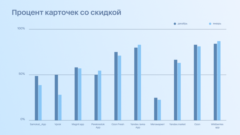 Как разработать ценовую стратегию на рынке