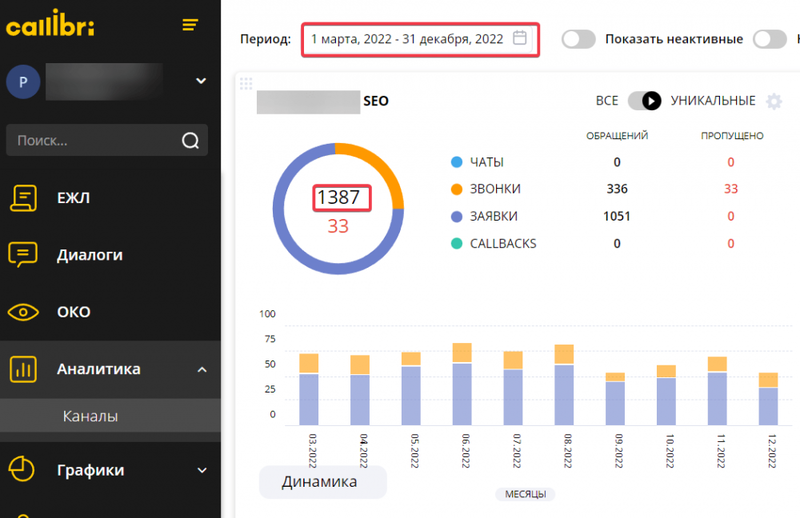 Какие результаты можно получить с помощью SEO
