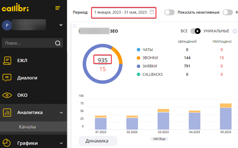 Какие результаты можно получить с помощью SEO