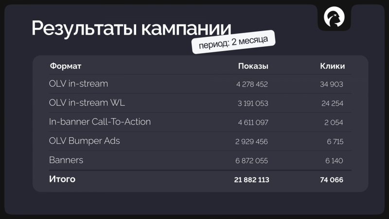 Кейс Банка Уралсиб и Genius Group: Как увеличить количество заявок на открытие корпоративных счетов