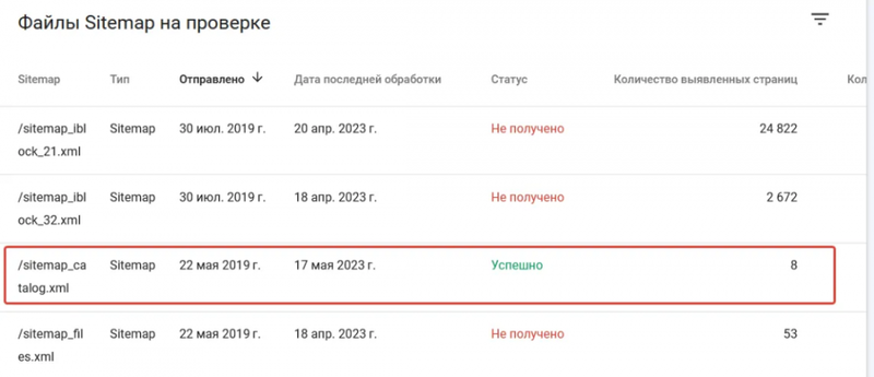Кейс по продвижению интернет-магазинов одежды с учетом сезонности