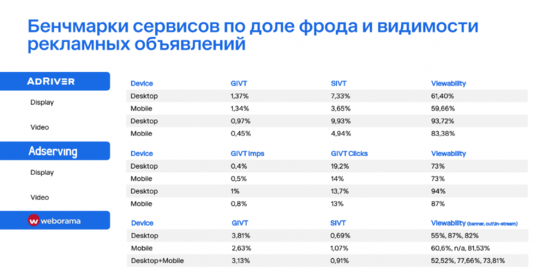Мера (Оккам) оценивает трекеры и валидаторы для интернет-рекламы