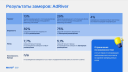Мера (Оккам) оценивает трекеры и валидаторы для интернет-рекламы