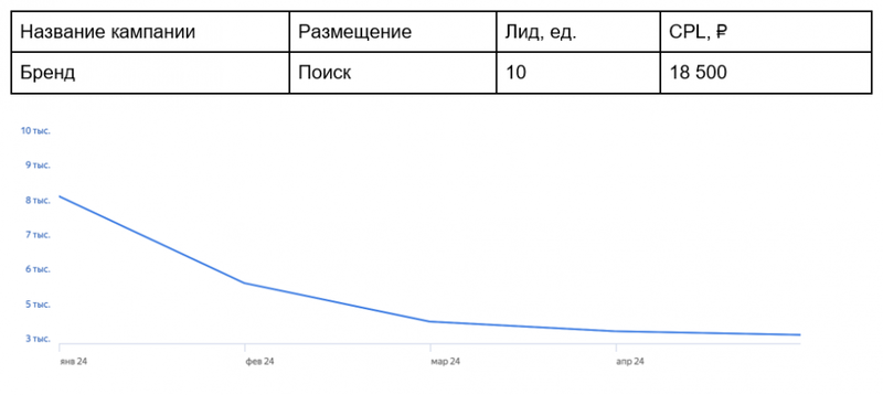 Модели атрибуции в рекламе недвижимости: что важно знать