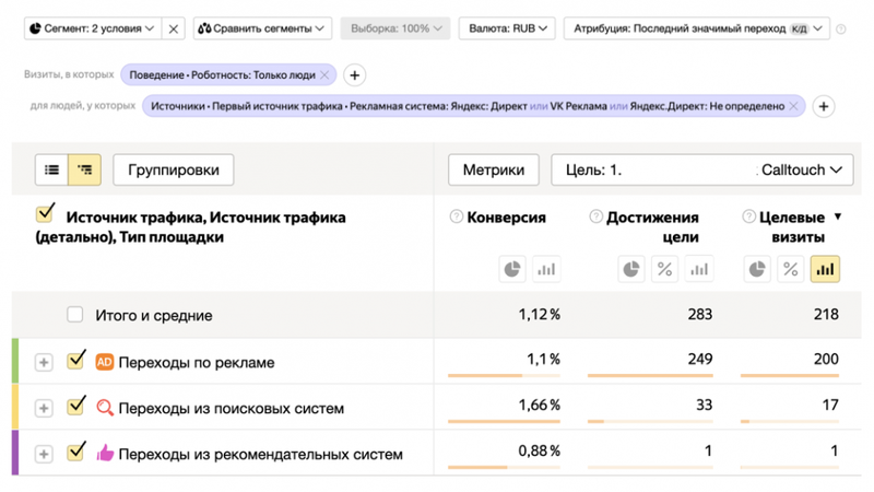 Модели атрибуции в рекламе недвижимости: что важно знать