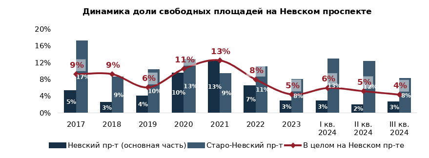 NF Group: Стоимость аренды торговых площадей на Невском проспекте достигла 15 000 руб./кв.м метров в месяц
