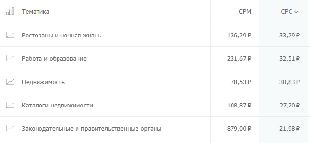 сколько стоит клик на популярных рекламных площадках? Где дешевле: исследование click.ru