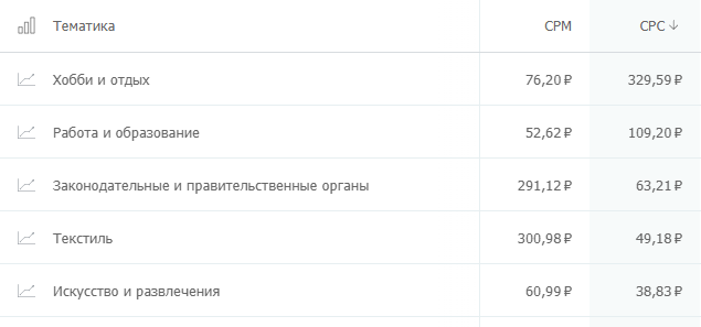 сколько стоит клик на популярных рекламных площадках? Где дешевле: исследование click.ru