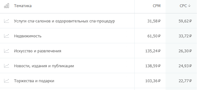 сколько стоит клик на популярных рекламных площадках? Где дешевле: исследование click.ru