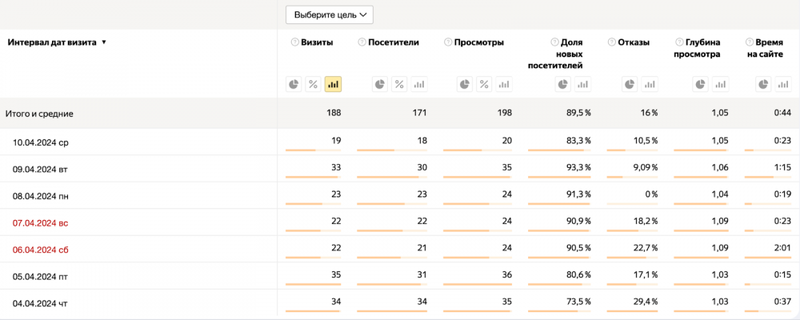 Яндекс.Метрика от А до Я