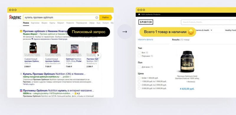 Контрольный список: как улучшить показатели конверсии в вашем интернет-магазине на примере спортивного питания