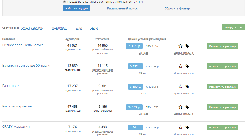Продвижение Telegram-каналов в 2024 году: креативные форматы, боты и сервисы