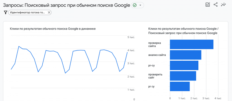 Анализ органического трафика в Google Analytics 4