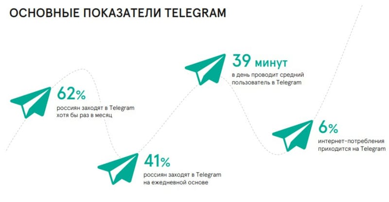 Продвижение Telegram-каналов в 2024 году: креативные форматы, боты и сервисы