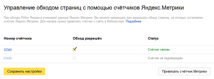 Яндекс.Метрика от А до Я