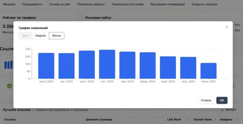 Как проверить честность SEO-специалиста: контрольный список важных показателей