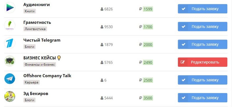 Продвижение Telegram-каналов в 2024 году: креативные форматы, боты и сервисы