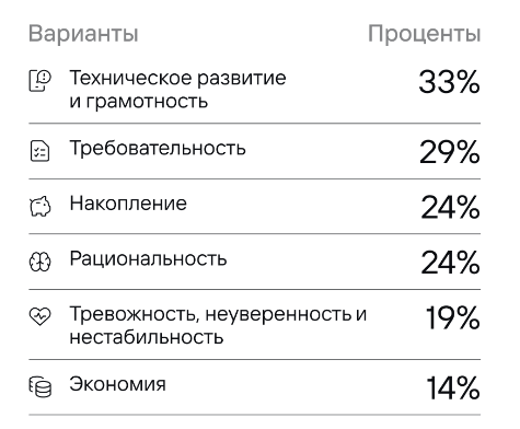 Банковское дело и финансы: тенденции и как с ними работать