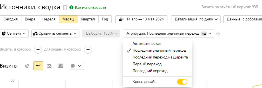 Что нового в Яндекс Метрике: Обзор обновления