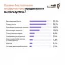 Социальные сети стали одной из точек роста электронной коммерции