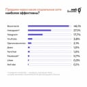 Социальные сети стали одной из точек роста электронной коммерции