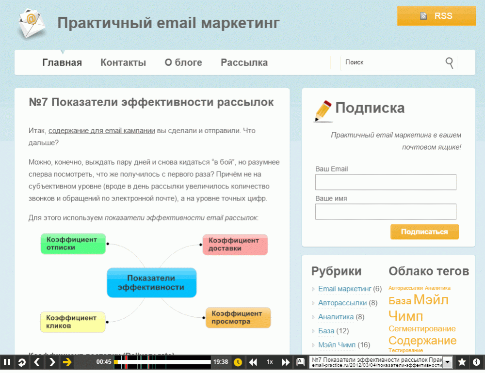 Яндекс.Метрика от А до Я