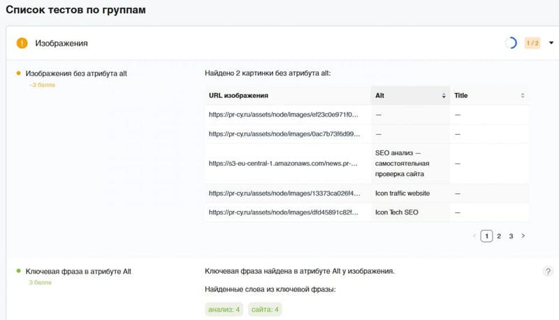 Как проверить честность SEO-специалиста: контрольный список важных показателей
