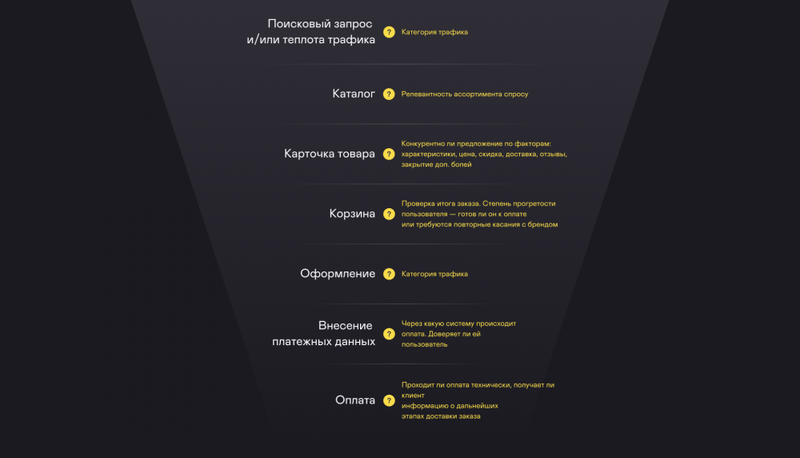Контрольный список: как улучшить показатели конверсии в вашем интернет-магазине на примере спортивного питания