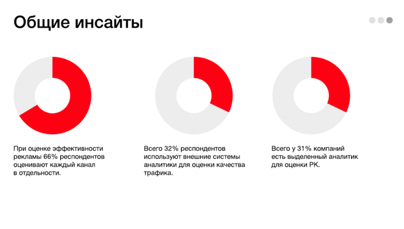 Мошенничество 2024: Насколько готов рекламный рынок к борьбе с мошенниками