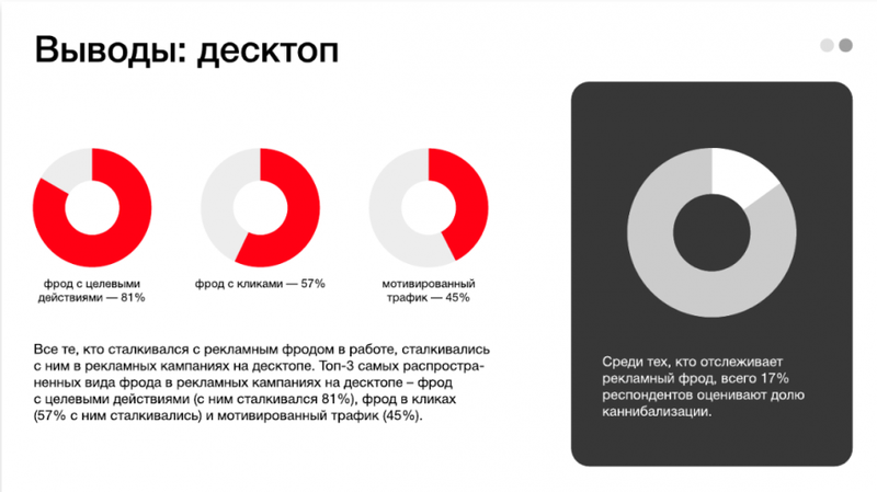 Мошенничество 2024: Насколько готов рекламный рынок к борьбе с мошенниками