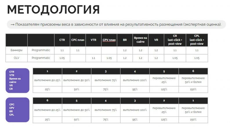 Комплексная оценка планирования – ключ к эффективности
