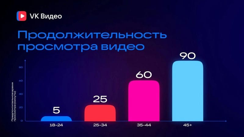 Исследование: пользователи Zoom смотрят видео в 2 раза быстрее