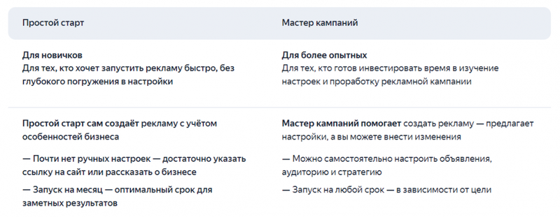 Яндекс Директ запускает рекламный инструмент — Easy Start