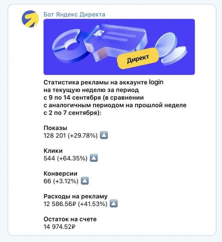 Яндекс Директ запускает возможность следить за статистикой активности и балансами прямо в Telegram