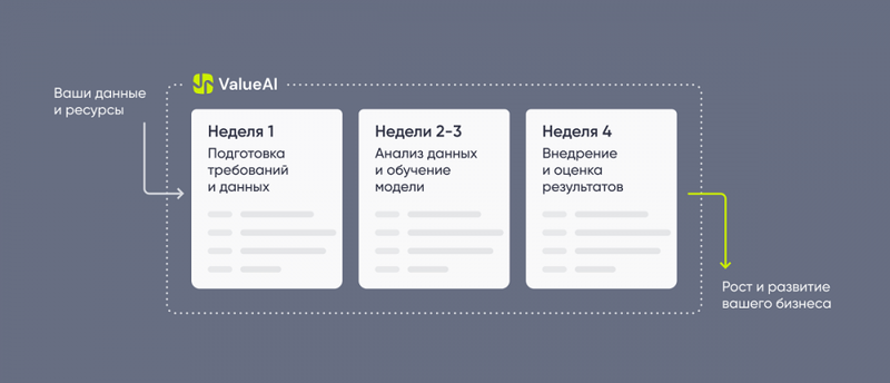 Как предприятия могут внедрить искусственный интеллект за 30 дней