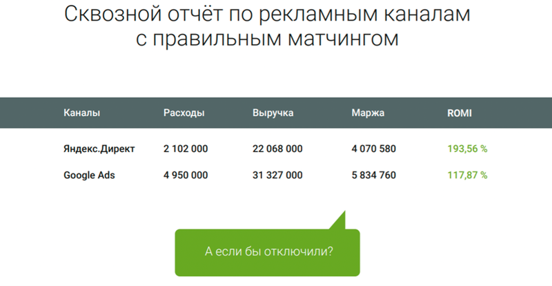 Как инвестиционная аналитика может помочь снизить затраты на маркетинг