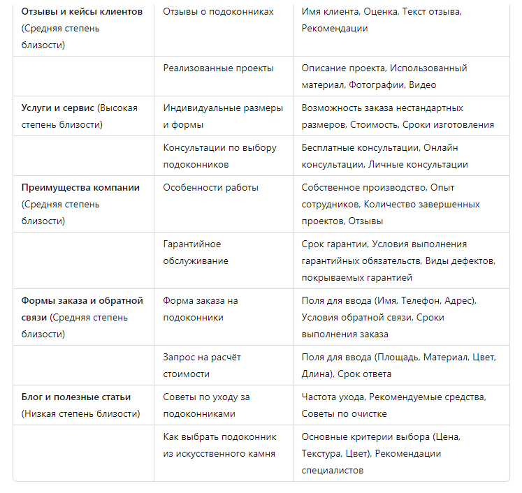 Как использовать нейронные сети для анализа блоков, чтобы улучшить рейтинг сайта