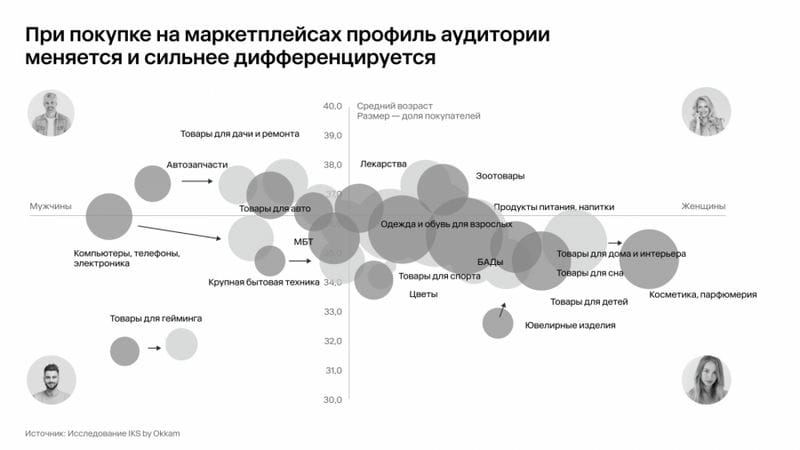 Как покупатели ведут себя на рынке - IKS Research