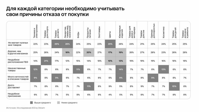 Как покупатели ведут себя на рынке - IKS Research