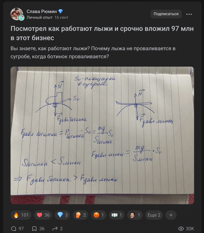 Как продвигать Телеграм-канал через статьи на ВК и Пикабу