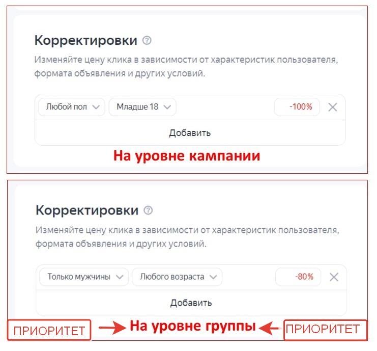 Как правильно выбрать корректировку ставок для вашего бизнеса в Яндекс Директ