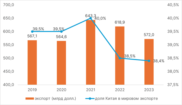 Положение китайских брендов на российском рынке смартфонов