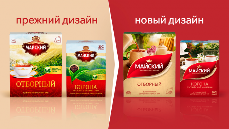Ребрендинг «Майского»: результаты исследования