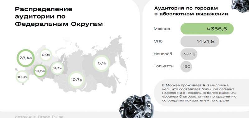 Silver Digital: Старшее поколение — самая недооцененная аудитория