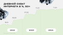 Silver Digital: Старшее поколение — самая недооцененная аудитория
